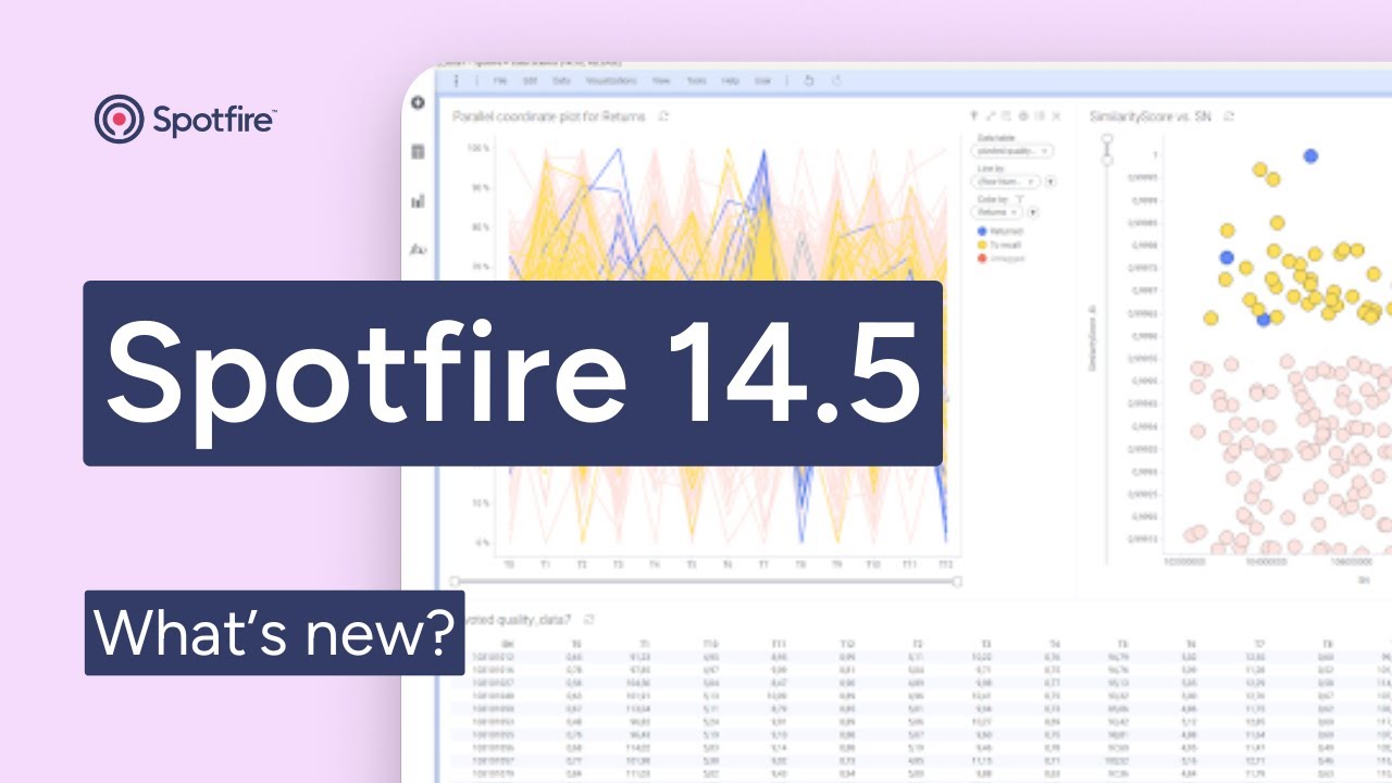 What's new in 14.5 - Automating routine tasks in Spotfire through Action Mods
