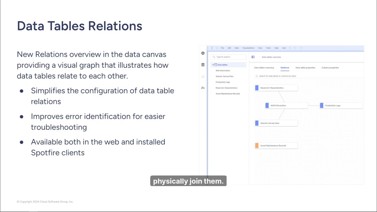 Data Wrangling - Spotfire 14.2