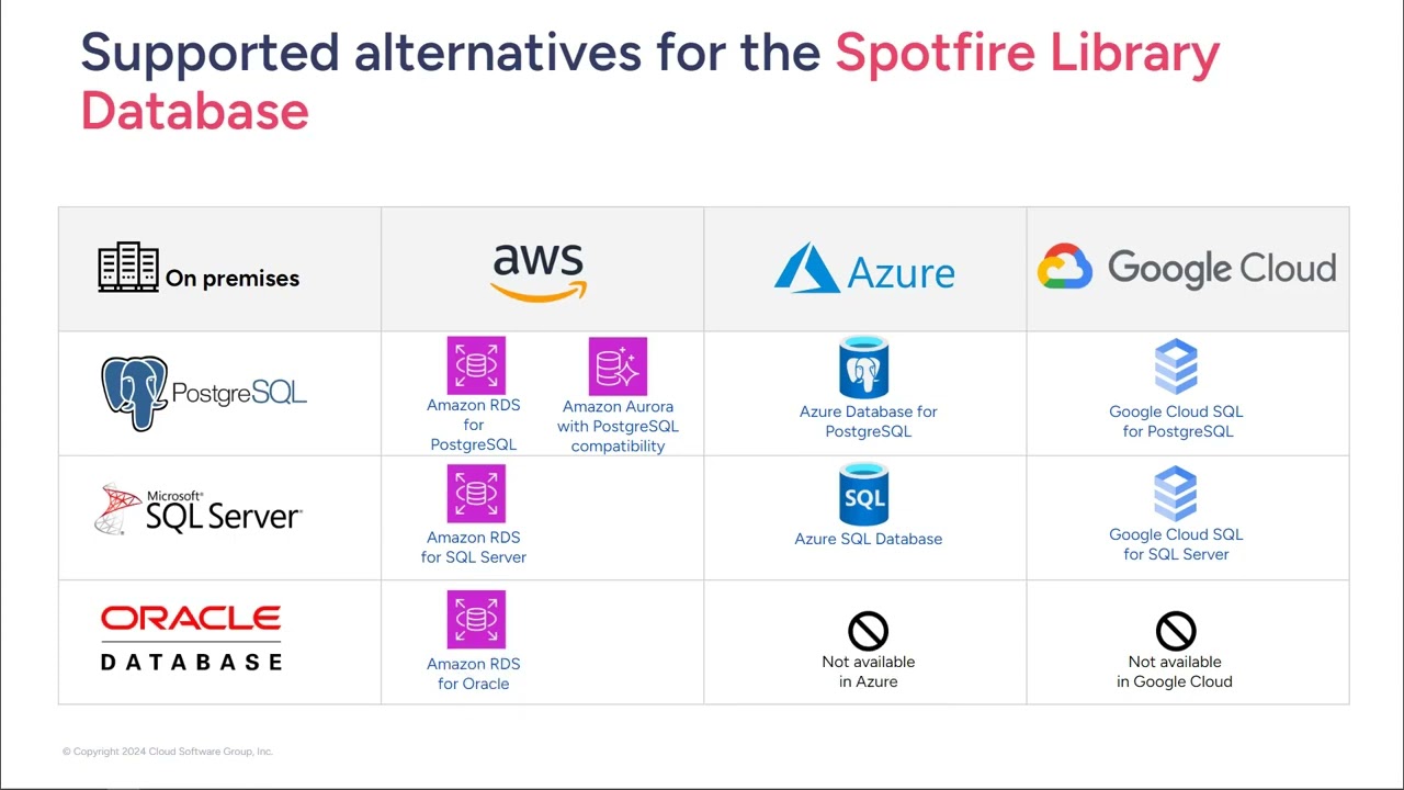 Spotfire 14.2 - Admin and Governance